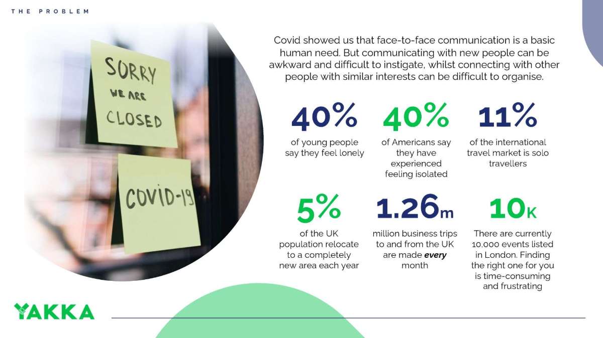 YAKKA - Business Problem - Robot Mascot